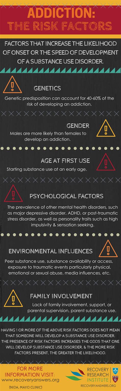 Risk Factors For Addiction