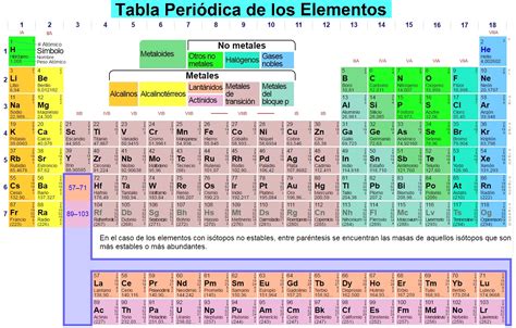 Tabla Periodica Table Periodica Completa Tabla