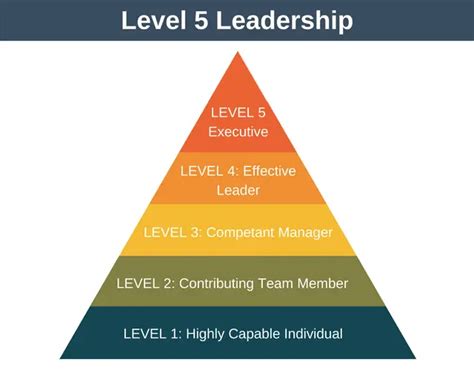 Level 5 Leadership Jim Collins Leadership Training From Epm