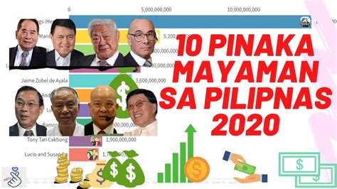 10 pinaka mayaman sa pilipinas 2020 top 10 richest filipinos youtube