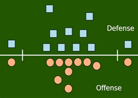 The Film Room Texas Techs Defensive Line Was Not The Reason The Red