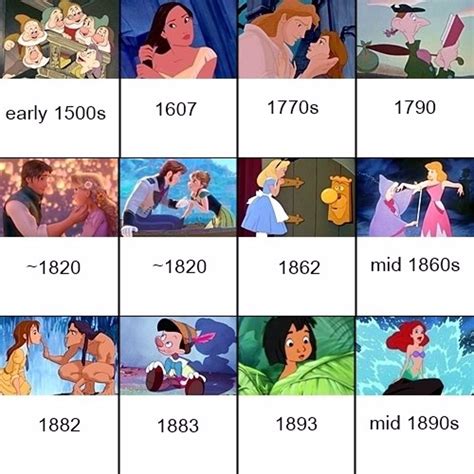 El Timeline De Las Películas Disney