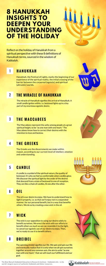 Beware These Hanukkah Insights Require Some Mental And Emotional