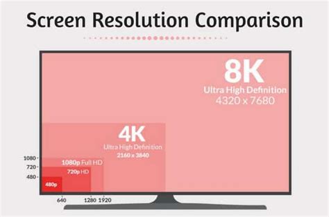 4k Resolution Comparison Install My Antenna