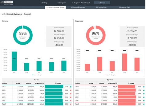 Demo Yearly Budget Vs Actual Spreadsheet Template Adnia Solutions