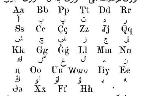 Coming in 2018? A New Latin-Based Kazakh Alphabet | The Diplomat