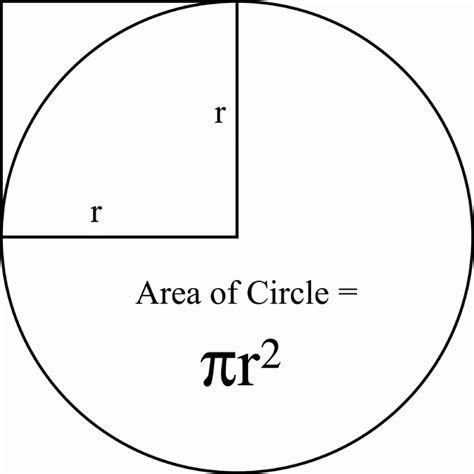 Enter one value and choose the number of decimal places. Area Of A Circle | ClipArt ETC