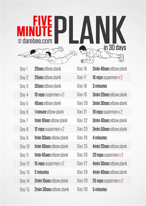 Plank Workout Plan Fitness Tips Plank Is Beneficial For Core