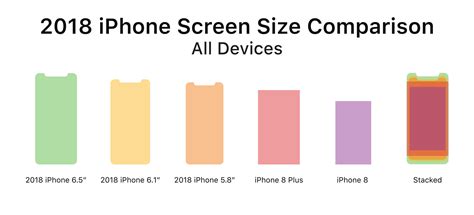 The iphone 8 has with numerous minor improvements if you're upgrading from an iphone 7; iPhone 8/8+/XS/6.1/XS+ Screen Size Comparison : apple