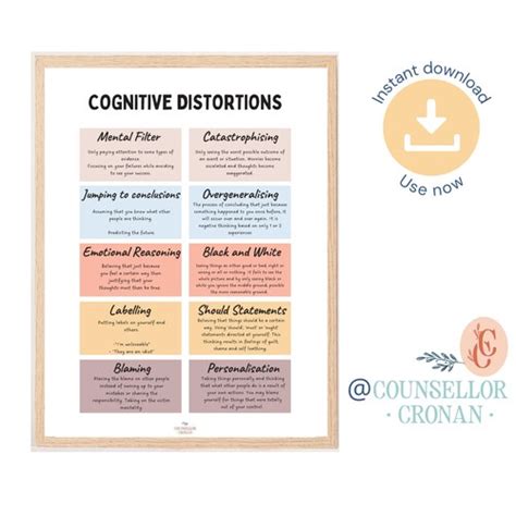 Cognitive Distortion Poster Unhelpful Thinking Styles Etsy