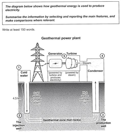 Ielts Writing Task 1 Diagram