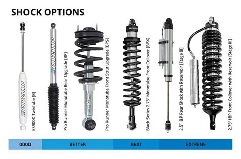 Detailed View Of Shock Absorbers In Your Vehicle Engineering Updates
