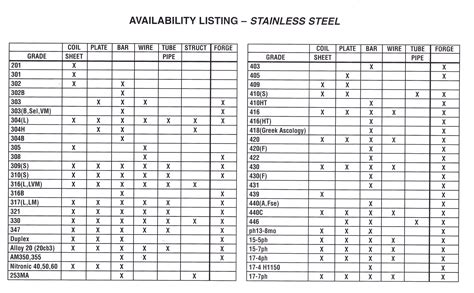 Buy Industrial Metal Alloy 20 Uns N08020 Stainless Steel Grades