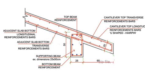 Reinforcement Details Of Sloped Concrete Roof Civil Prodyogi