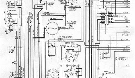 painless wiring diagram dodge