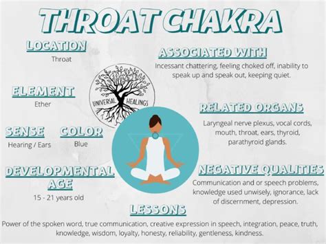 The Chakra Basics Healing Your Throat Chakra Universal Healings
