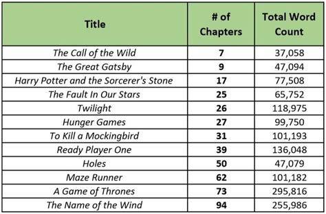 Table Showing The Number And Type Of Titles For Each Title In Game Of