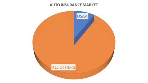 You'll also get expert advice on how much coverage to buy, plus find out how much car insurance goes up for tickets and accidents. Dealing with USAA on Claims - Maryland Auto Accident Law