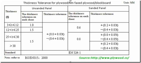 The Thickness Tolerance Standard According To Bs En3152000