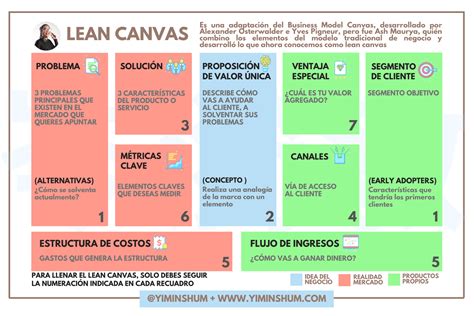 Que Es El Modelo Lean Canvas Image To U