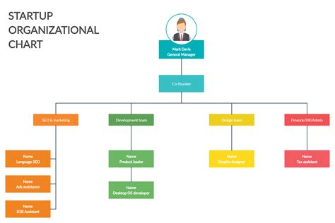 Eleven Org Chart Editable Organizational Chart Template On Creately
