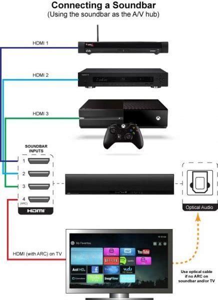 There are a variety of roku smart. Vdp Sound Bar Wiring Diagram