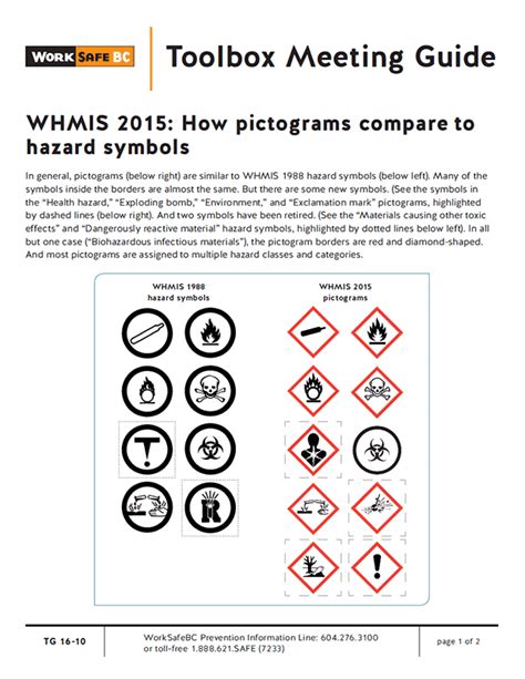 When should you use a pictogram? WHMIS 2015: How Pictograms Compare to Hazard Symbols | BC ...