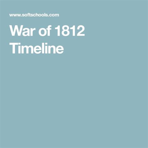 War Of 1812 Timeline War Of 1812 War Study History