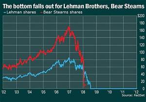 The Bottom Falls Out Of Bear Stearns And Lehman Brothers Stearns