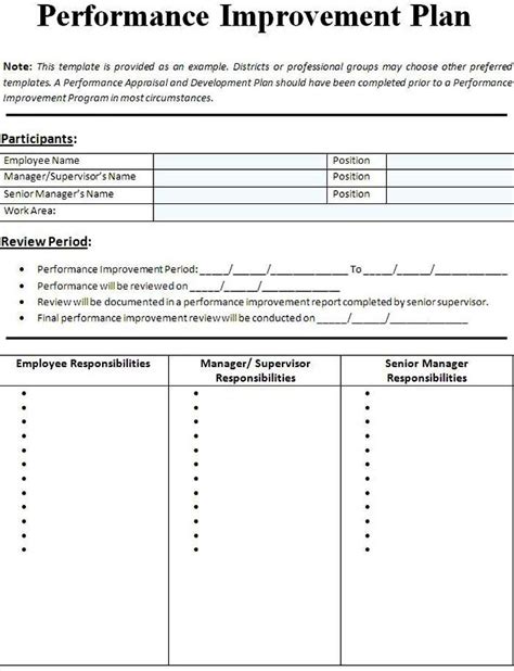 5 Performance Improvement Plan Templates Excel And Word