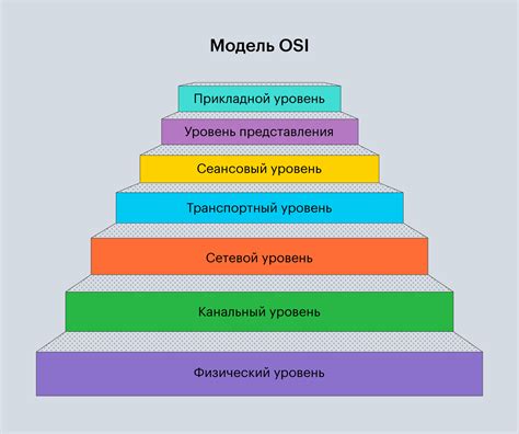 Сетевая модель Osi 7 уровней их протоколы и функции — гайд для