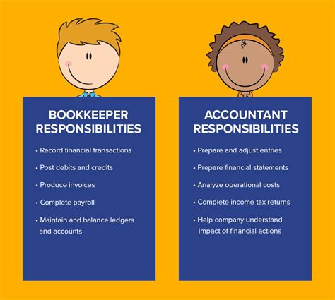 Accountant responsibility is the ethical responsibility an accountant has to those who rely on his or her work. Bookkeeper vs. Accountant: Which is Better & Why ...