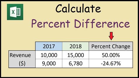 In the example, the active cell contains this formula: How to Calculate Percent Difference Between Two Numbers in Excel - YouTube