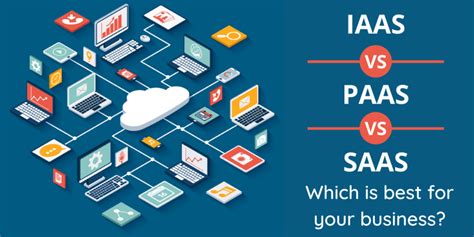 Iaas Vs Paas Vs Saas Which Is Best For Your Business Logicsofts