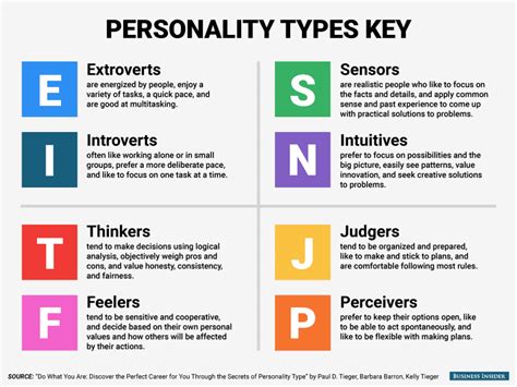 Myers Briggs Personality Test Others Bob Fox Pastor Author
