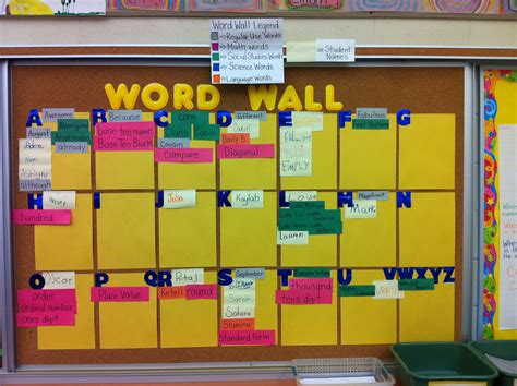Vocabulary And Word Walls Word Wall Interactive Word Wall Classroom Word Wall