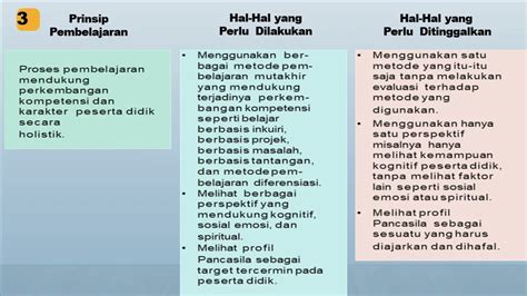 Prinsip Pembelajaran Pada Kurikulum Merdeka Youtube