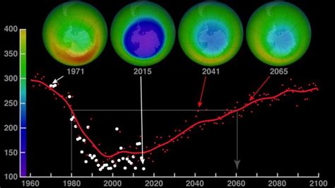 Ozoneholerecovery — Cuaderno De Cultura Científica