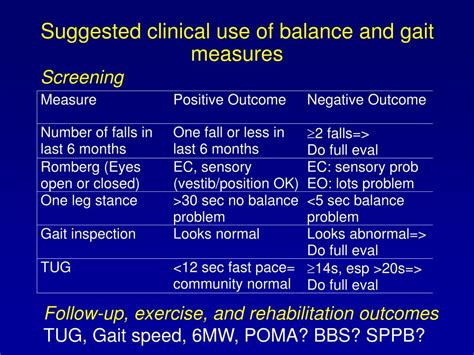Ppt Balance And Gait Disorders In Older Adults Neil