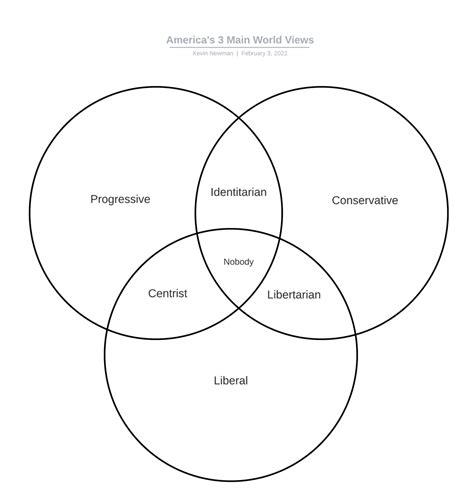 Americas Three Moral World Views By Kevin Newman Medium