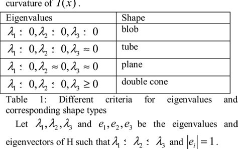 Table From Vessel Boundary Extraction Using Ridge Scan Conversion