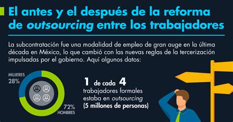 las dimensiones del outsourcing en méxico entre lo legal y lo ya regularizado