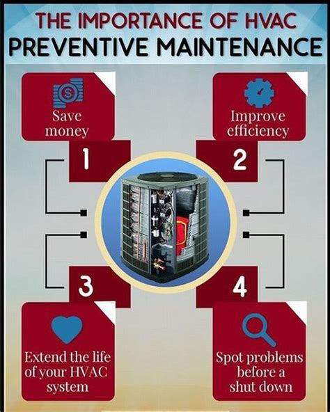 The Importance Of Hvac Preventive Maintenance Infographic