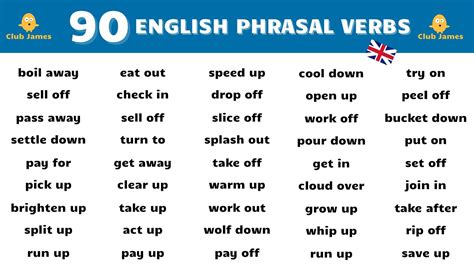 Learn 90 HELPFUL English Phrasal Verbs Used In Daily Conversation YouTube