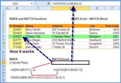Here values to the formula is given as cell references and. Excel Index and Match Functions are Great Dance Partners ...