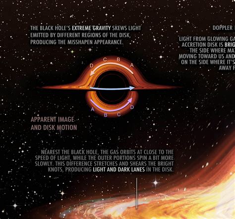 Black Hole Infographics Pablo Carlos Budassi