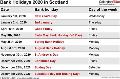 Best List Of Bank Holidays 2022 Get Your Calendar Printable