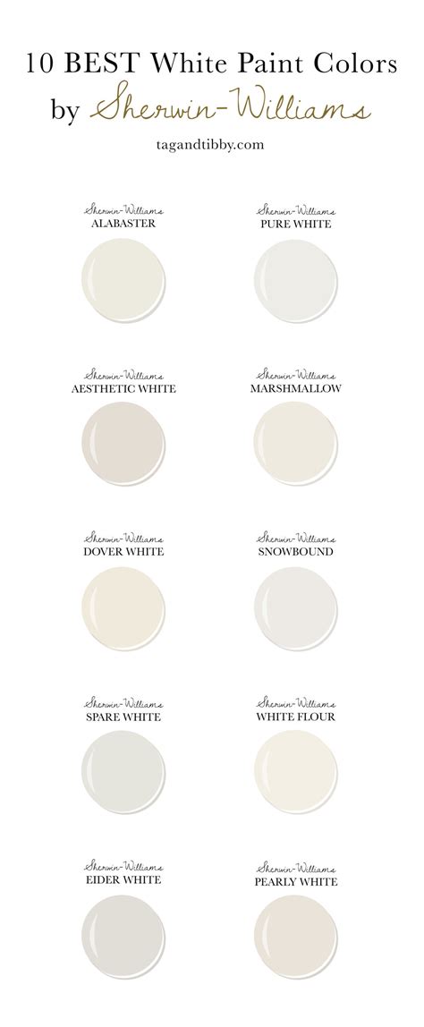 Best White Paint Colors Sherwin Williams