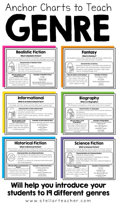 Reading Genre Posters And Anchor Charts Reading Skills Anchor Charts Genre Anchor Charts