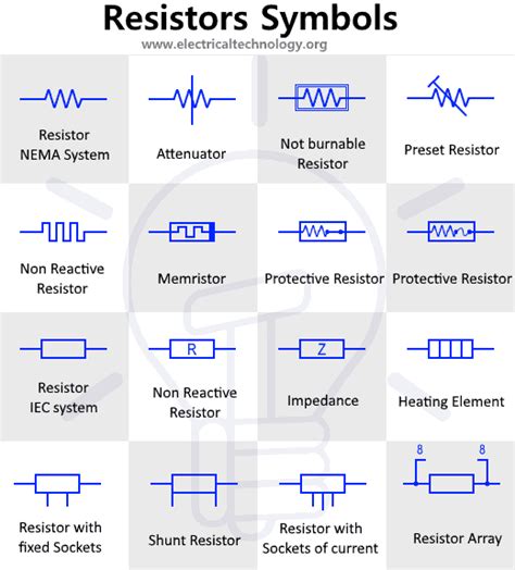Resistor Symbols Variable Adjustable And Special Resistors Symbols